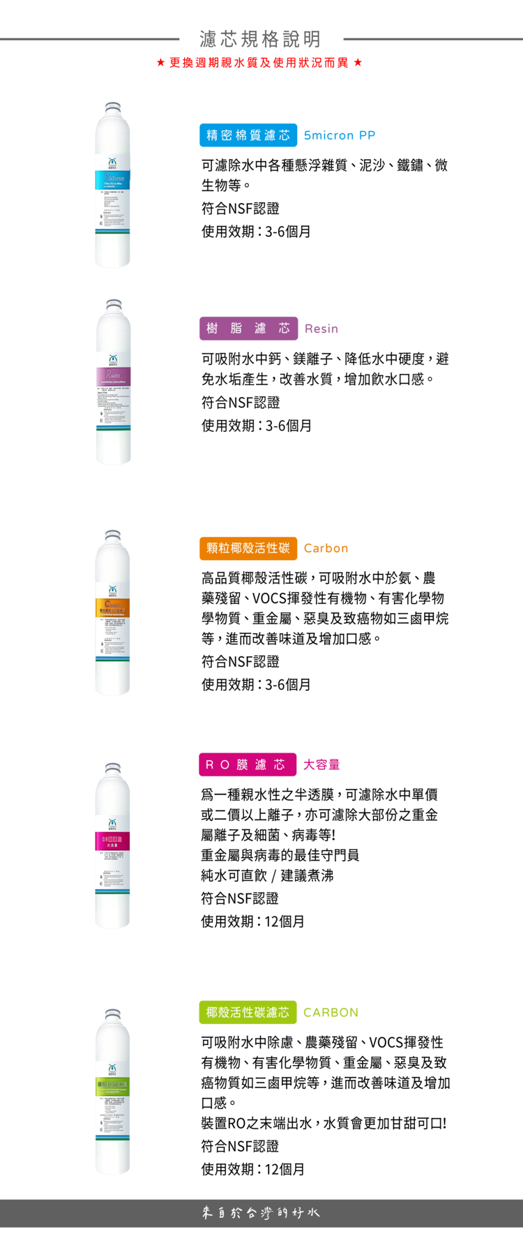 五道組詳細.png