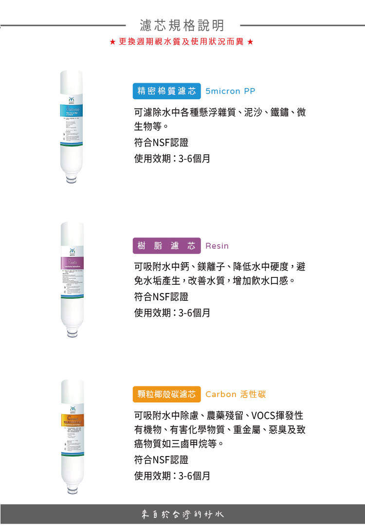 TM627三道淨水器_內文_工作區域 1 複本.jpg