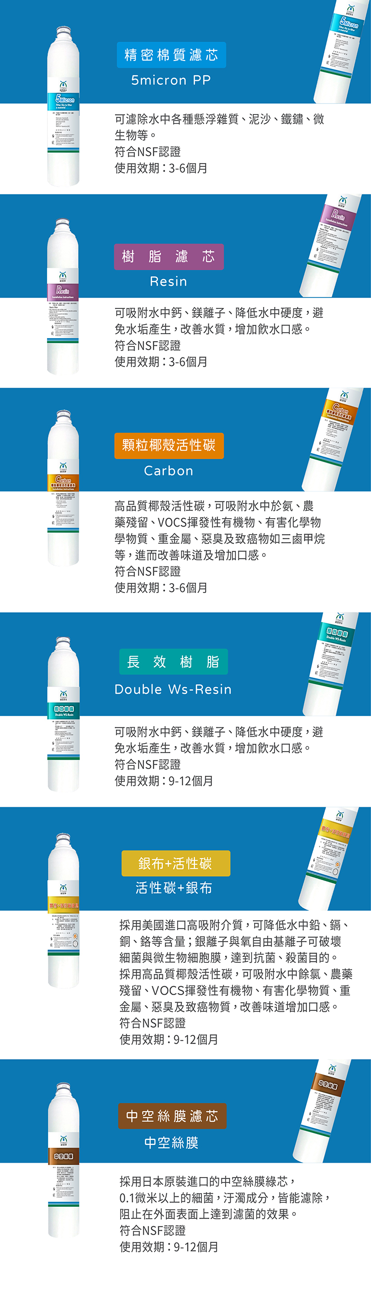 TM627極致六道純水機_內文_工作區域 1 複本.jpg